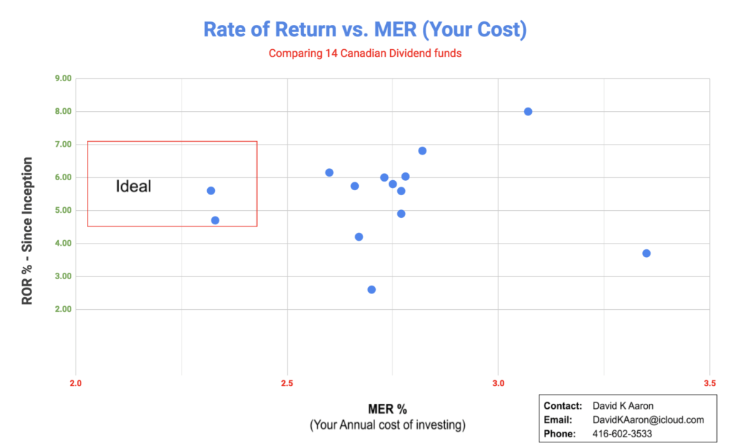 Fund Comparison