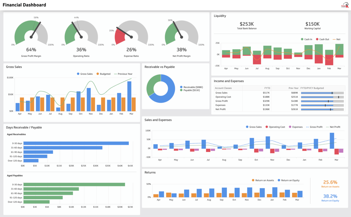 Financial Dashboard