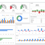 Financial dashboards