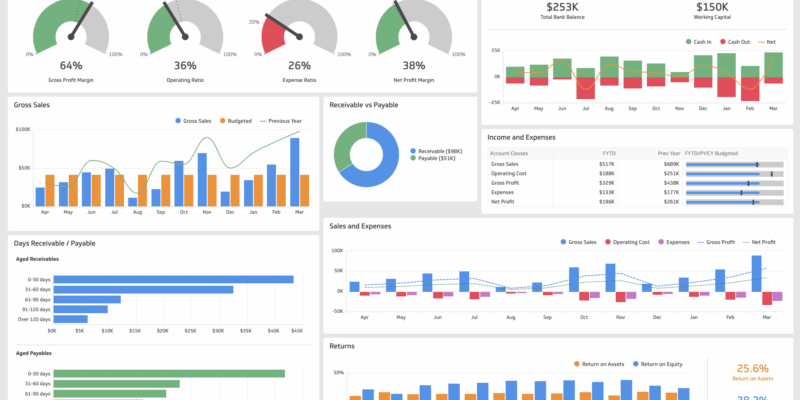 Financial Dashboard